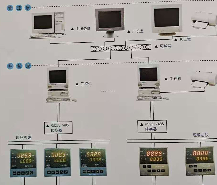 DCS計算機集散控制系統(tǒng)